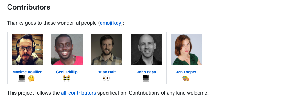 all contributors table image